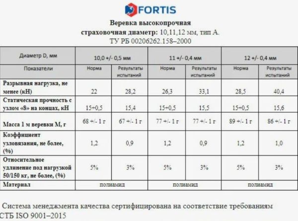  Веревка Fortis д.12 мм.48-ми пр. в Ставрополе  