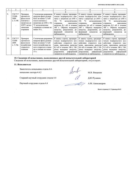  Строп аАд+Кс (Or,Вар.2.) в Ставрополе  