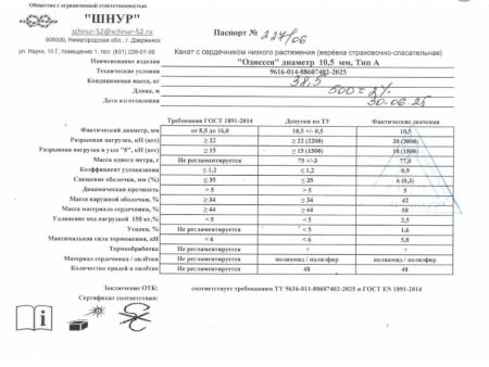  Верёвка Шнур 10,5 мм Одиссея  в Ставрополе  