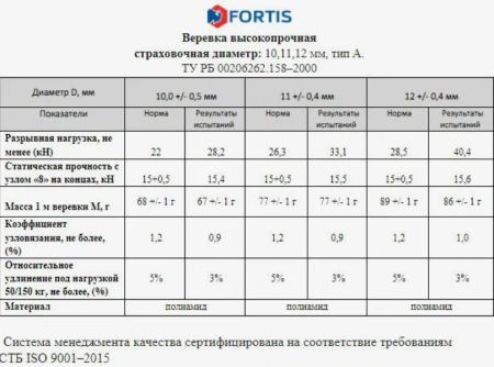  Веревка Fortis д.12 мм.48-ми пр. в Ставрополе  