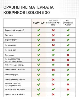 Коврик Ижевск Tourist 8 1800х600х8 хаки-серый